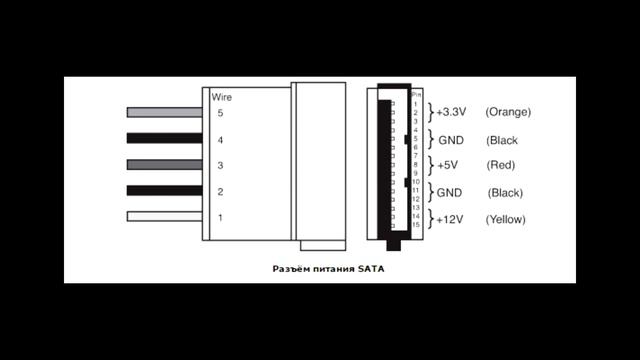 Питание SATA устройств смотреть онлайн