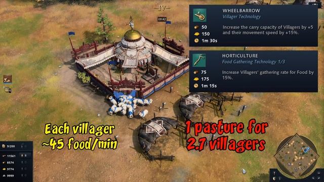 AoE4 Mongol Pastures (how many villagers for each pasture?) смотреть онлайн