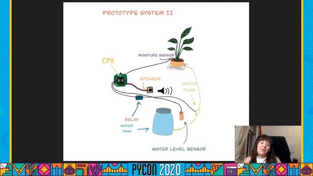 Talk: Maria Jose Molina-Contreras - How to build an intelligent “indoor garden” смотреть онлайн