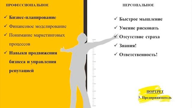 Кейс 1 навыки Soft skills смотреть онлайн
