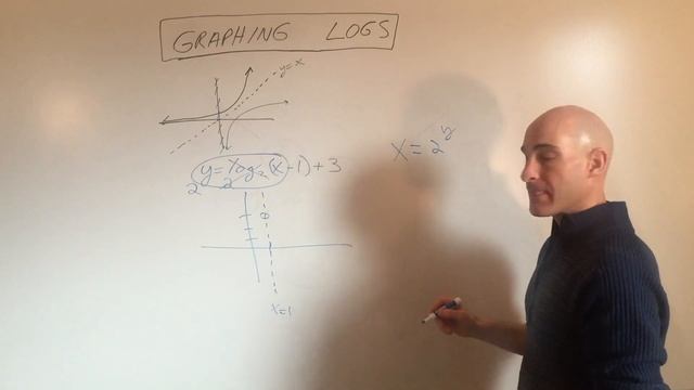 Logarithms (Logs) How to Graph смотреть онлайн