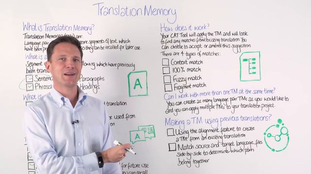What is Translation Memory? - Translation 101 смотреть онлайн