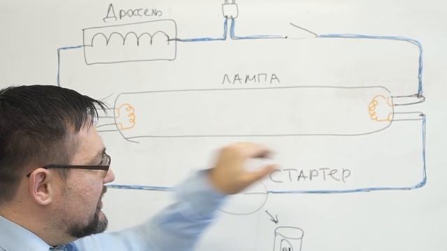 Самое понятное пояснение принципа зажигания газоразрядной люминисцентной лампы #энерголикбез смотреть онлайн