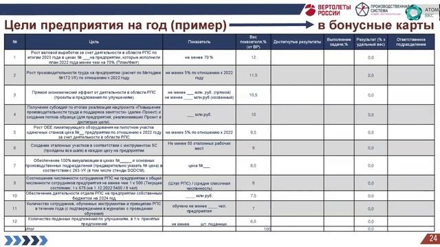 Производственная система Холдинга «Вертолеты России» смотреть онлайн