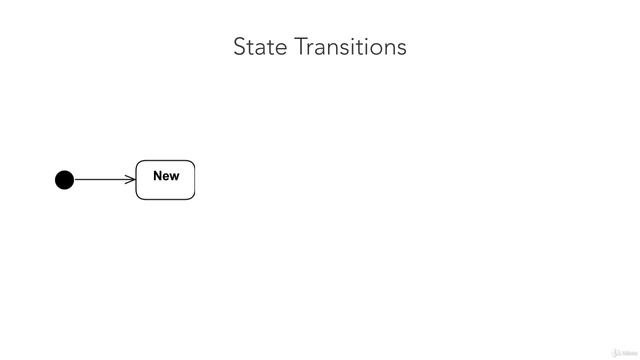 10. Statechart Diagrams смотреть онлайн