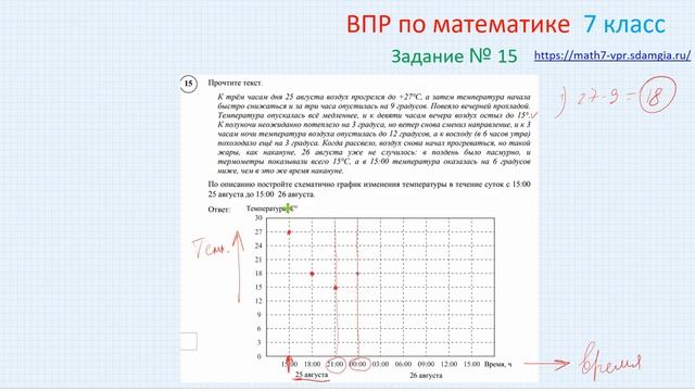ВПР по математике |7 класс| 15 задание смотреть онлайн