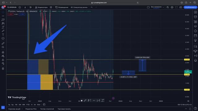 ОБЗОР АЛЬТКОИНОВ: DODO, DYDX, ONE, ALICE смотреть онлайн