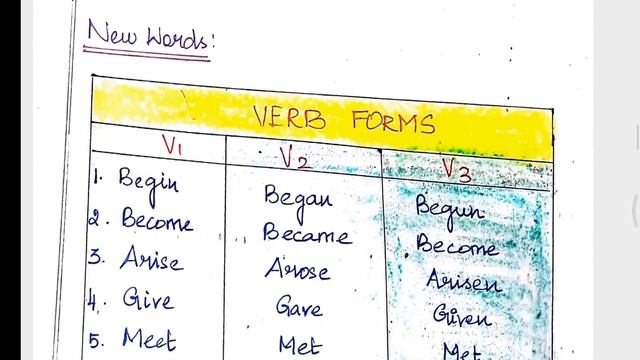 Lesson Plan : Perfect Tenses смотреть онлайн