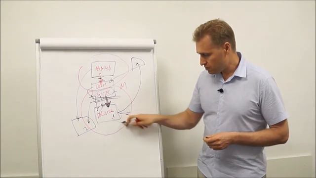 Почему для мужчины Мама бывает важнее Жены смотреть онлайн