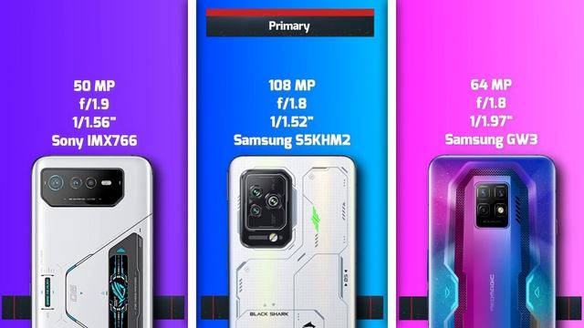 ROG Phone 6 Pro vs Black Shark 5 Pro vs Nubia Red Magic 7 Pro смотреть онлайн