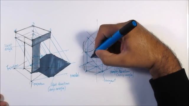basic sketching techniques cast shadows 2 смотреть онлайн