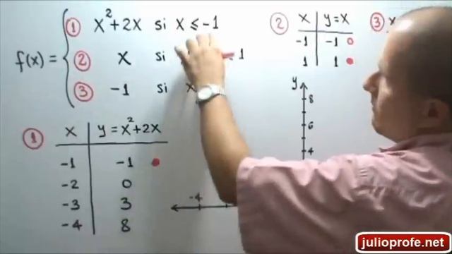 GRÁFICA, DOMINIO Y RANGO DE UNA FUNCIÓN A TROZOS смотреть онлайн