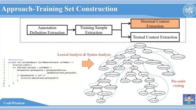 SANER2022 | RESEARCH | #99 | DeepAnna: Deep Learning based Java Annotation Recommendation смотреть онлайн