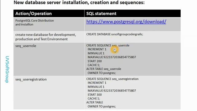 31_1|Grails 3,Groovy & Java | Secure Messaging System Web Application PostgreSQL back-end server смотреть онлайн