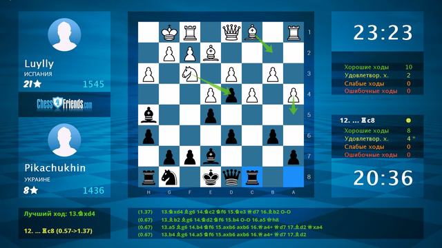 Chess Game Analysis: Luylly - Pikachukhin : 1/2-1/2 (By ChessFriends.com) смотреть онлайн