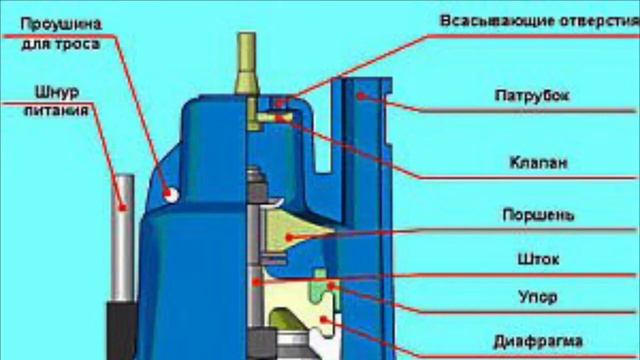 Вибрационный Насос Ручеёк Работает Но Вода Не Течёт