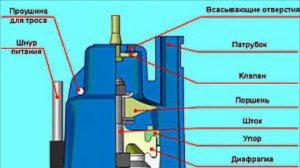 Вибрационный Насос Ручеёк Работает Но Вода Не Течёт