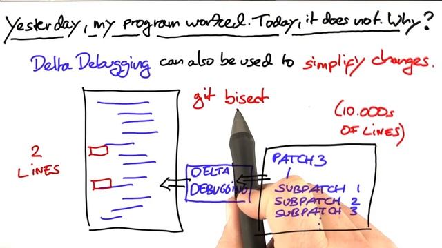 Is It Fixed? - Software Debugging смотреть онлайн