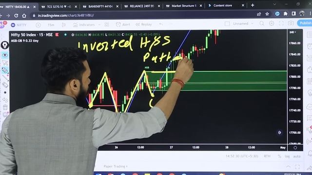 अब AI बताएगा कब ENTRY & EXIT करे| FREE AI TRADINGVIEW INDICATOR |AI INDICATOR FOR NIFTY & BANK NIFT смотреть онлайн
