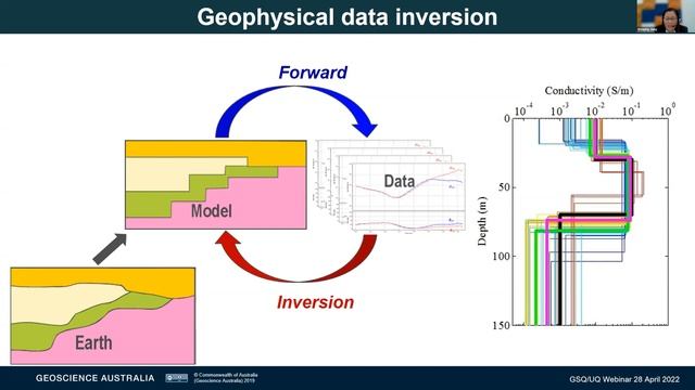 GSQ/UQ Webinar - Tool Time 2 смотреть онлайн