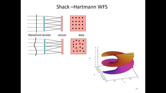 QOL Seminar 2023.02.10 part2 смотреть онлайн