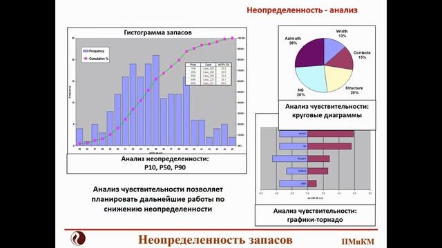 Лекция Запасы и их неопределенность смотреть онлайн