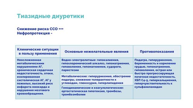 2.3. Лекарственная терапия почечной артериальной гипертензии.mp4 смотреть онлайн