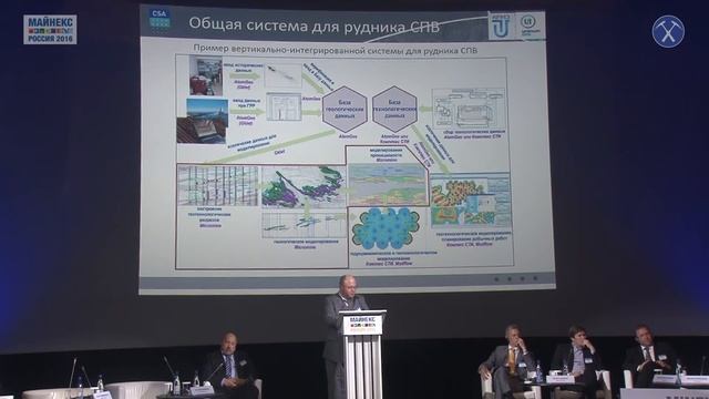 Внедрение систем автоматизации на горнорудном предприятии. Максим Середкин, CSA Global смотреть онлайн