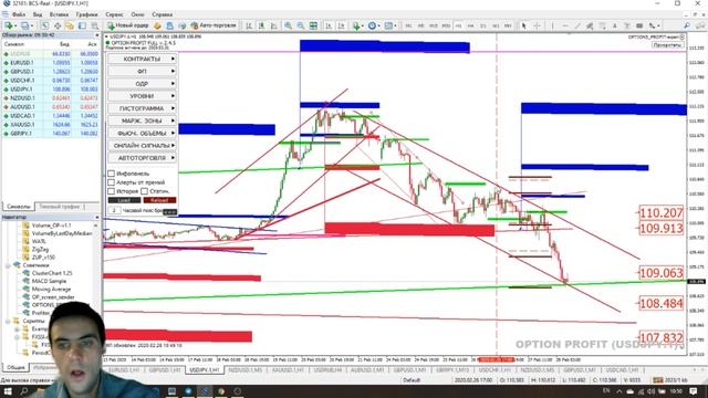 Прогноз курса валют: торговые сигналы по EURUSD, GBPUSD (форекс по биржевым объемам CME) 28.02.20 смотреть онлайн