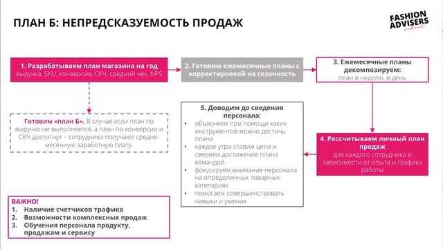 Мария Герасименко. Fashion Advisers. Мотивация персонала: как, когда, сколько? | dreams dialogue'22 смотреть онлайн