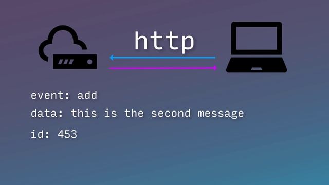 Introduction to Server Sent Events in Quart смотреть онлайн