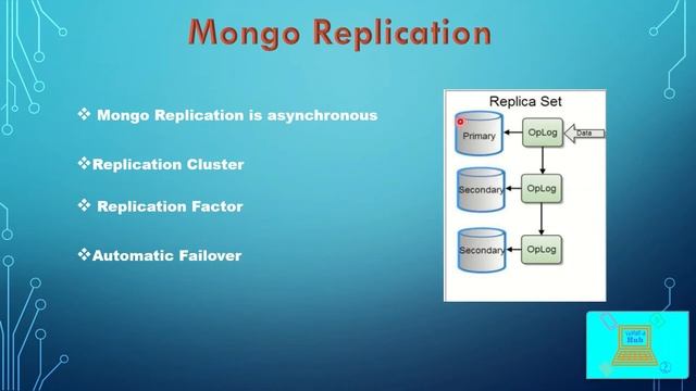 Mongo DB Replication Basics under 5 minutes смотреть онлайн