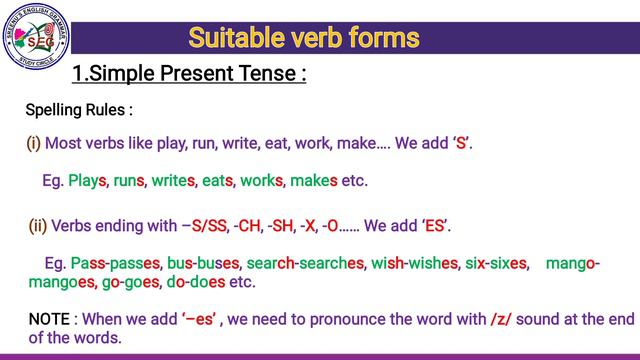 1.Simple Present || Spelling Rules || Sreenu's EduSite || смотреть онлайн