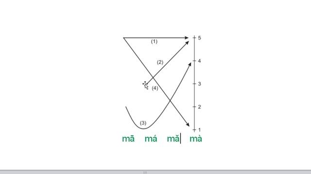 Китайский язык для начинающих. 0 урок тональность, 4 тона в китайском языке смотреть онлайн