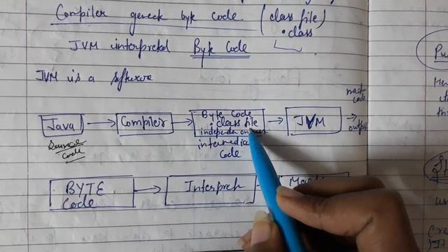 Java Virtual Machine ( JVM). Lecture- 6th смотреть онлайн