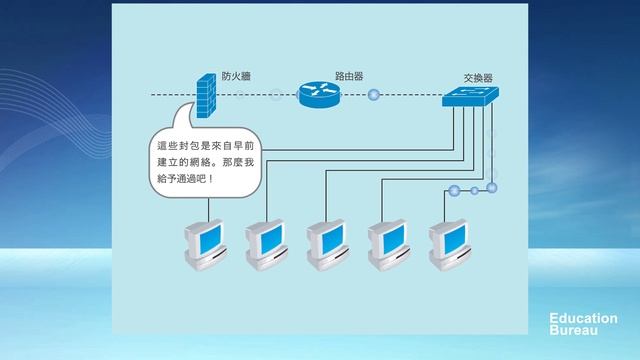 Introduction to Firewall смотреть онлайн