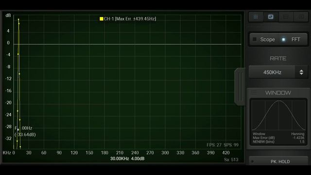HS102 Oscilloscope on Test смотреть онлайн