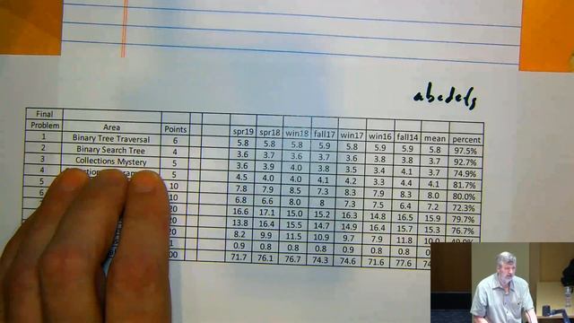 CSE 143, Spring 2021 - Lecture 29 on 6/4/2021 (Fri) смотреть онлайн