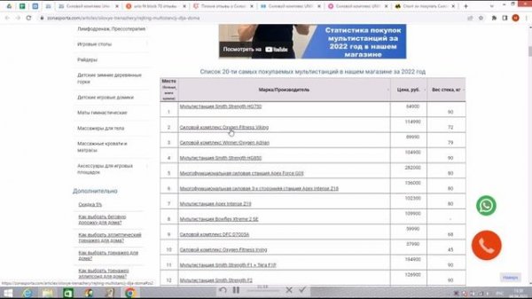 Силовой комплекс Unix Fit Block 70 отзывы и обзор репутации в интернете