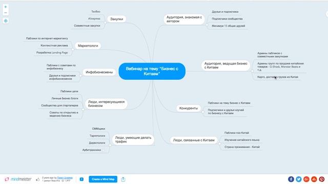 Как использовать интеллект-карты для создания эффективной рекламы смотреть онлайн