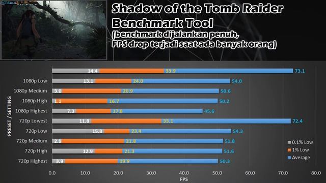 RX480 8GB di 10 Games (ft. Intel Xeon E3-1240 V2) - All Graphic Preset смотреть онлайн