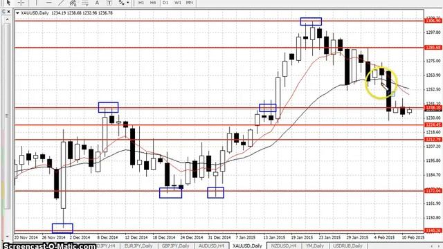 КАК ОПРЕДЕЛЯТЬ УРОВНИ ПОДДЕРЖКИ И СОПРОТИВЛЕНИЯ НА ГРАФИКЕ. Форекс видео обучение. смотреть онлайн