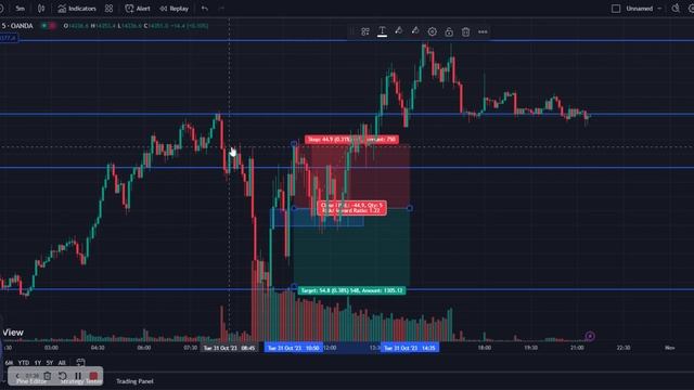 Finding Silver Bullet trading strategy Oct 31 2023 смотреть онлайн