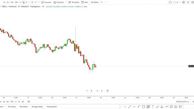 💎 SPELL TOKEN NEW UPDATE! SPELL COIN PREDICTIONS! STOCK MARKET! TRADING SPELL COIN PENNY COINS смотреть онлайн