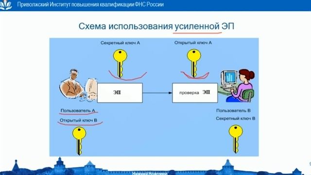 Структура электронного сертификата стандарта X.509 смотреть онлайн