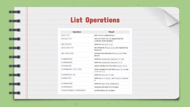 Lists in Python: Episode 6 | Data Organization смотреть онлайн