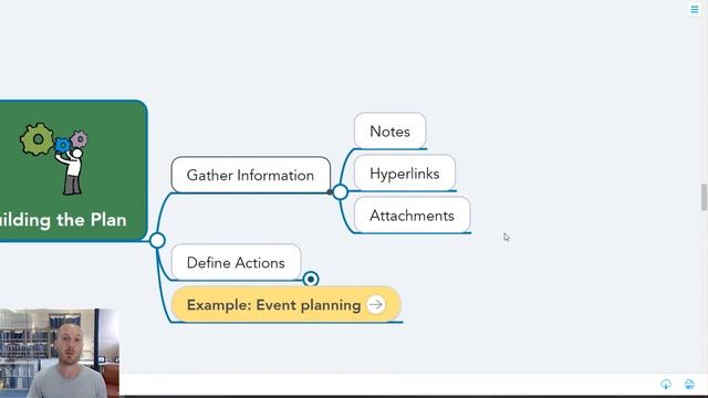 Simple Project Planning with Mind Maps смотреть онлайн