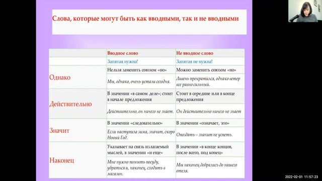 Как подготовиться к ЕГЭ по русскому языку задание18, вводные слова, обращения смотреть онлайн