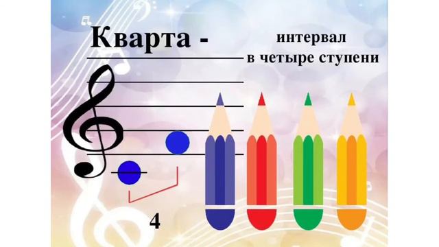 Музыкальные интервалы смотреть онлайн