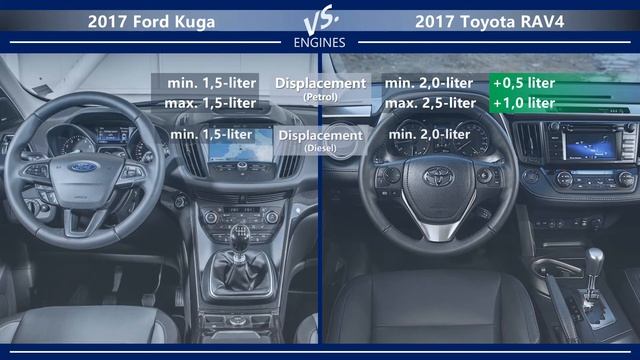 2017 Ford Kuga vs 2017 Toyota RAV4 (technical comparison) смотреть онлайн